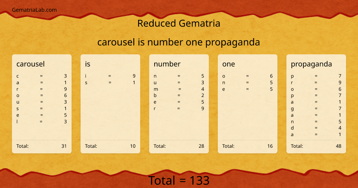 carousel is number one propaganda in reduced Gematria